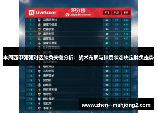 本周西甲强强对话胜负关键分析:战术布局与球员状态决定胜负走势 本周西甲强强对话胜负关键分析:战术布局与球员状态决定胜负走势
