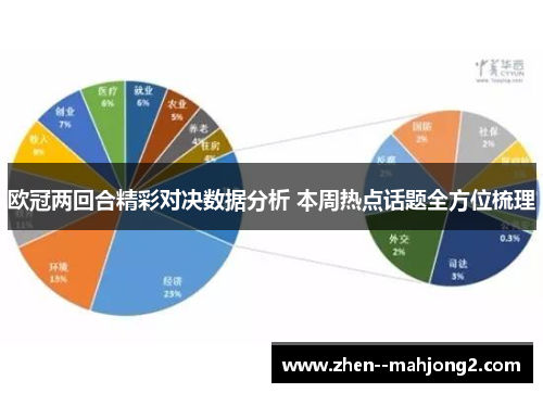 欧冠两回合精彩对决数据分析 本周热点话题全方位梳理 欧冠两回合精彩对决数据分析 本周热点话题全方位梳理