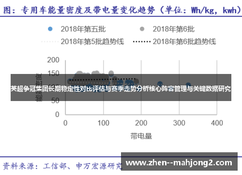 英超争冠集团长期稳定性对比评估与赛季走势分析核心阵容管理与关键数据研究 英超争冠集团长期稳定性对比评估与赛季走势分析核心阵容管理与关键数据研究