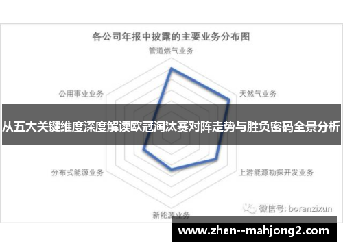 从五大关键维度深度解读欧冠淘汰赛对阵走势与胜负密码全景分析 从五大关键维度深度解读欧冠淘汰赛对阵走势与胜负密码全景分析