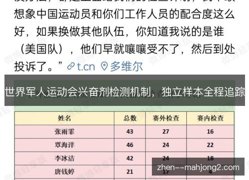 世界军人运动会兴奋剂检测机制,独立样本全程追踪 世界军人运动会兴奋剂检测机制,独立样本全程追踪